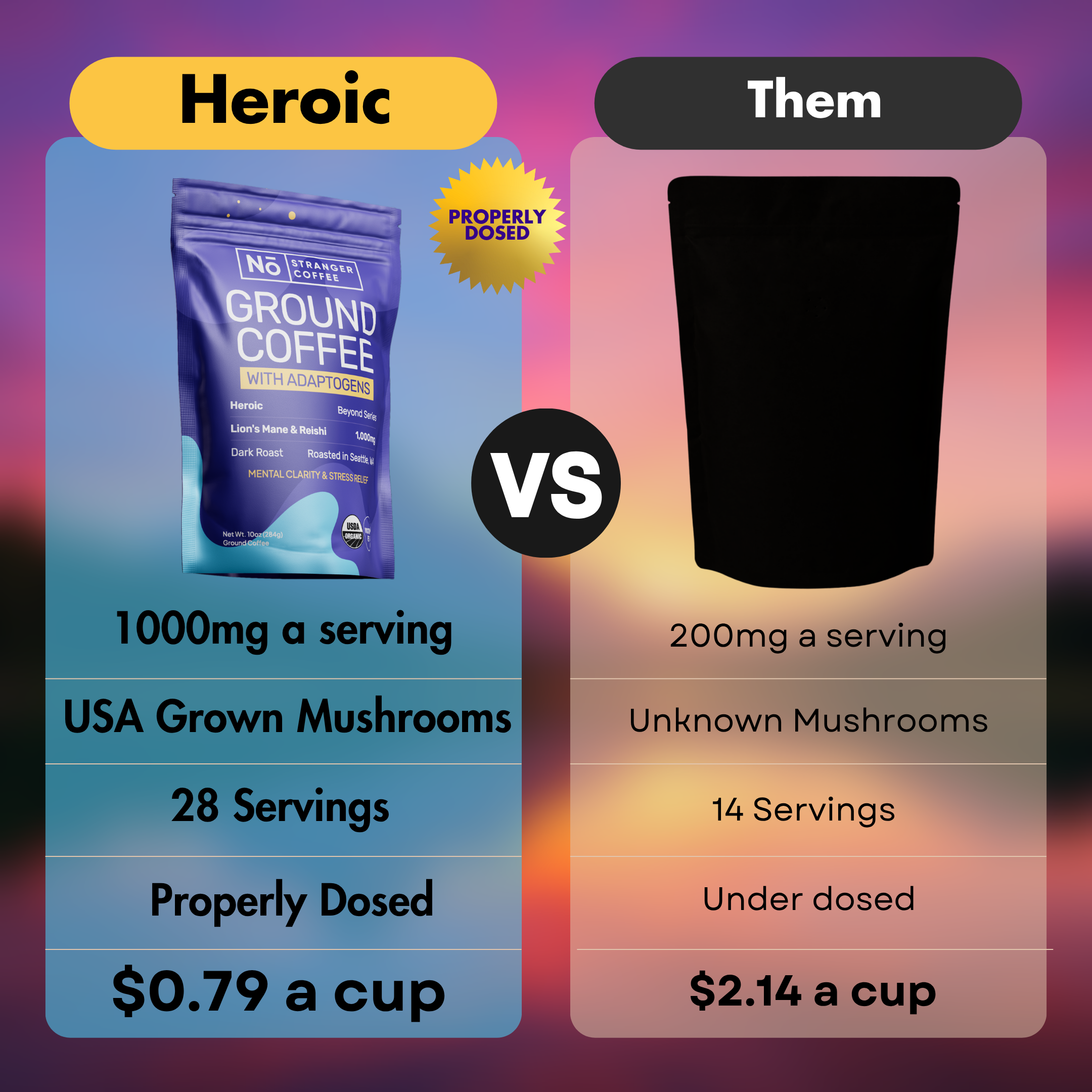 Heroic Mushroom Coffee